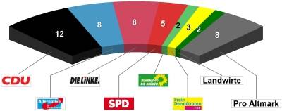Kreistag Sitze 2019-2024